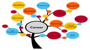 Career Tree 